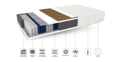 Matelas Ressorts mousse coco Family Max 120x190cm