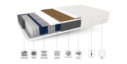 Family Max coco foam spring mattress 160x200cm 
